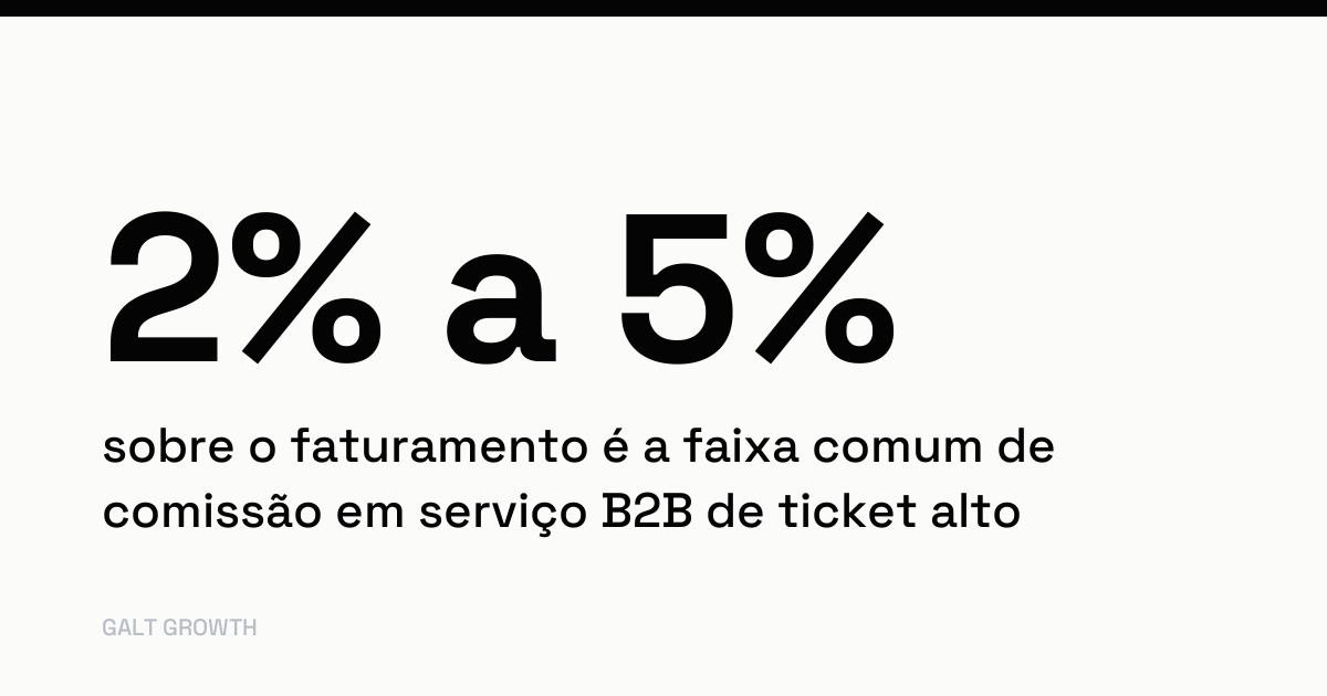 Cartão com o dado: 2% a 5% sobre o faturamento é a faixa comum de comissão em serviço B2B de ticket alto