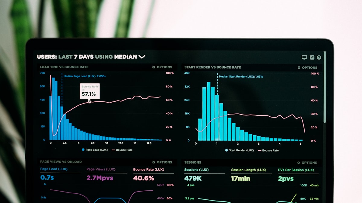 Funil de vendas para engenharia B2B com as 7 etapas, do lead ao pós-venda
