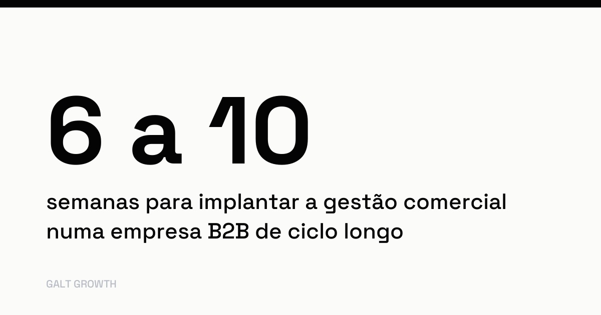 Cartão de dado: de 6 a 10 semanas para implantar a gestão comercial numa empresa B2B de ciclo longo