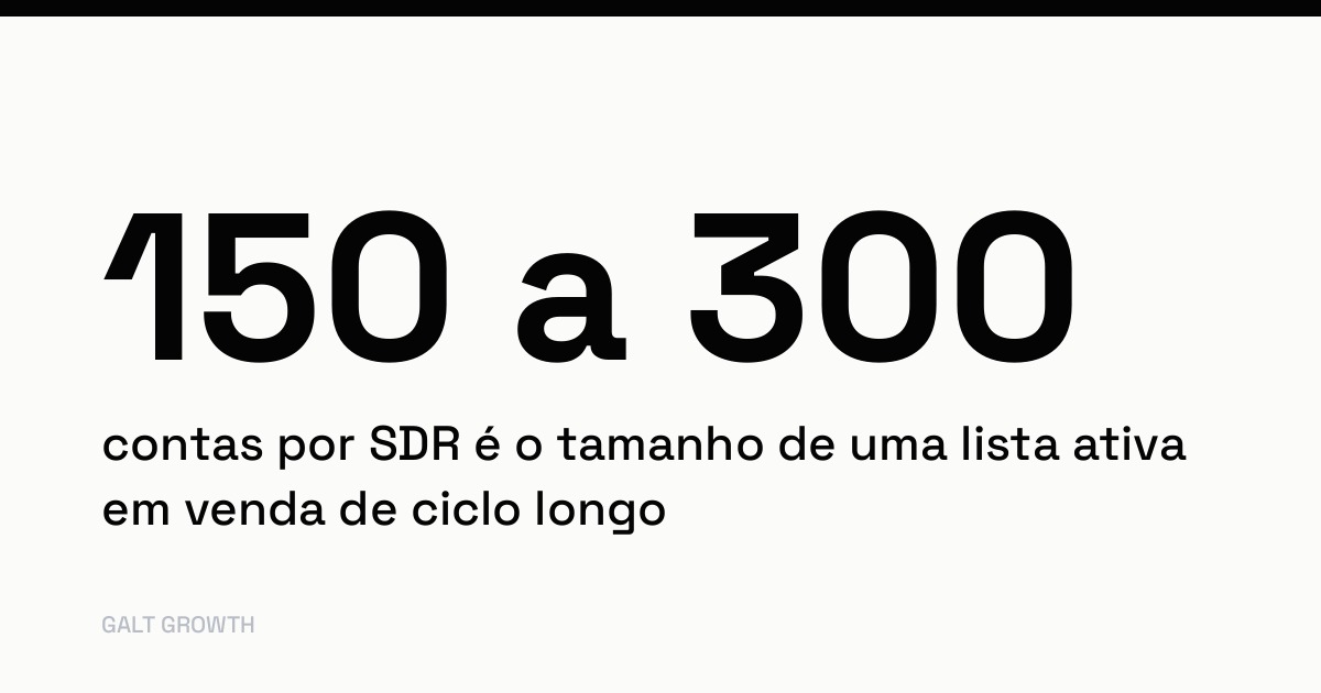 Cartão com o dado: de 150 a 300 contas por SDR é o tamanho de uma lista ativa em venda de ciclo longo