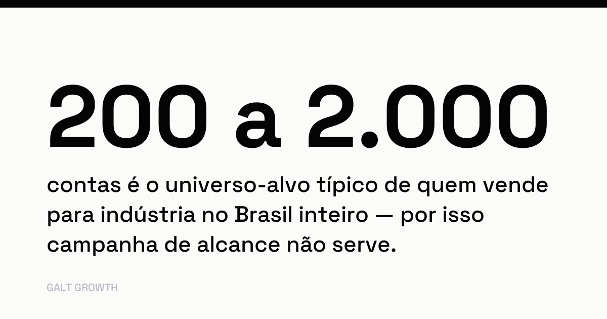 200 a 2.000 contas é o universo-alvo típico de quem vende para indústria no Brasil inteiro