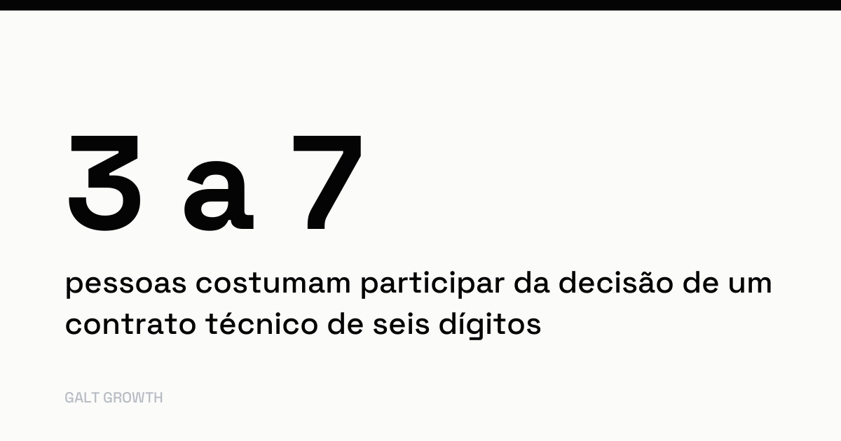 Cartão com o dado: 3 a 7 pessoas costumam participar da decisão de um contrato técnico de seis dígitos