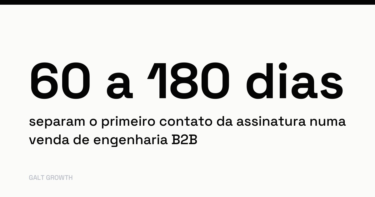 Entre 60 e 180 dias separam o primeiro contato da assinatura numa venda de engenharia B2B