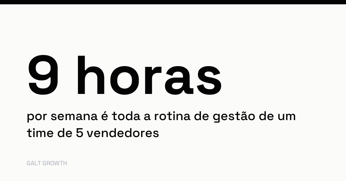 Cartão com o dado: 9 horas por semana é toda a rotina de gestão de um time de 5 vendedores