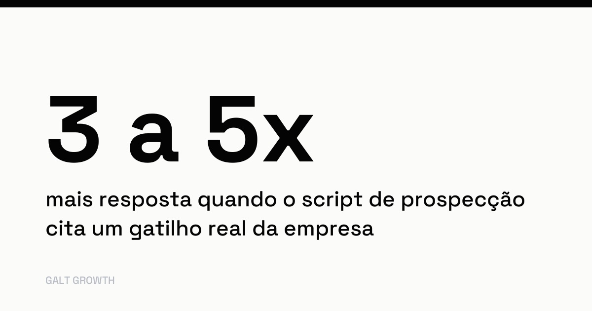 Cartão com o dado: 3 a 5 vezes mais resposta quando o script de prospecção cita um gatilho real da empresa