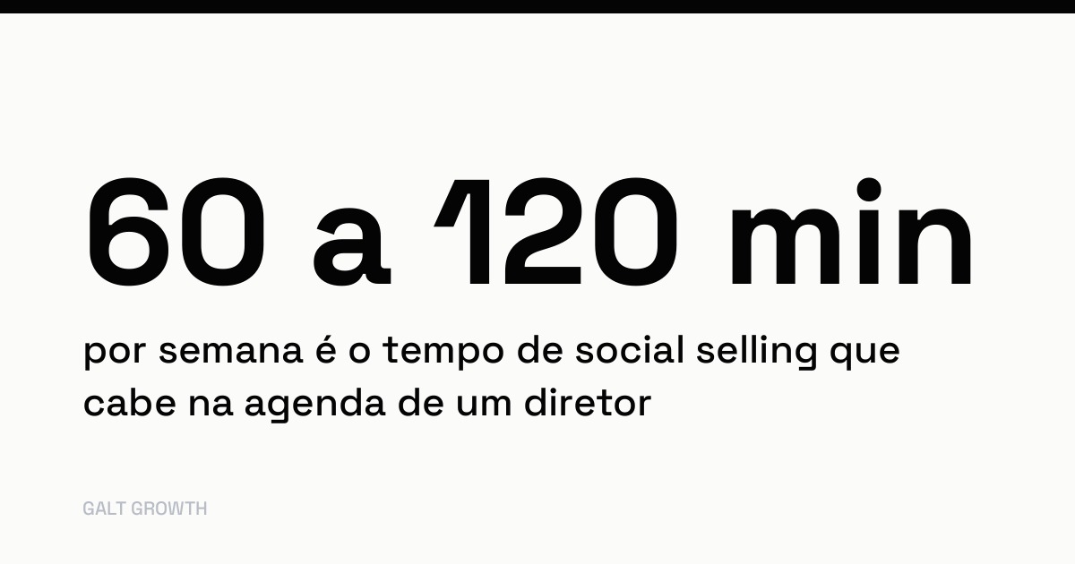 Cartão com o dado: de 60 a 120 minutos por semana é o tempo de social selling que cabe na agenda de um diretor