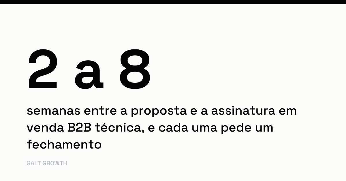 De 2 a 8 semanas separam a proposta da assinatura em venda B2B técnica, e cada uma pede um fechamento