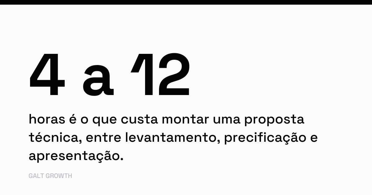 Em 60 a 180 dias se decide uma venda B2B técnica, e a técnica de pressão foi desenhada para uma conversa só