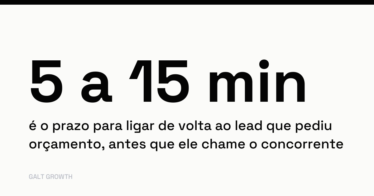 De 5 a 15 minutos é o prazo para ligar de volta ao lead que pediu orçamento, antes que ele chame o concorrente
