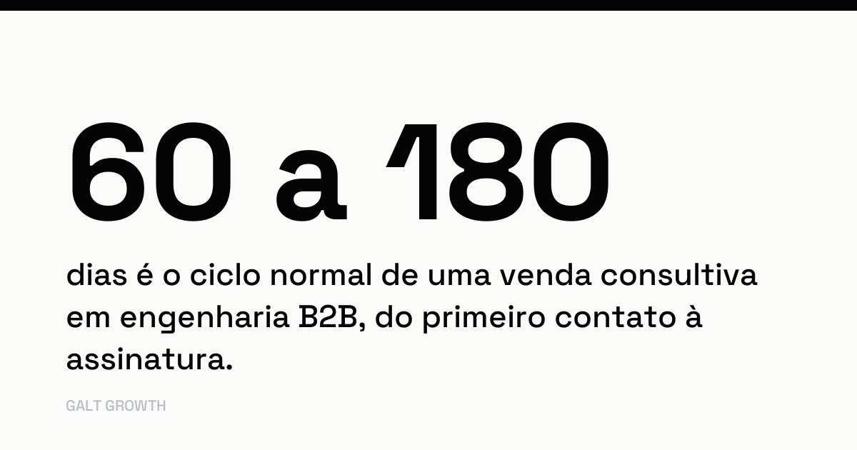 60 a 180 dias é o ciclo normal de uma venda consultiva em engenharia B2B, do primeiro contato à assinatura
